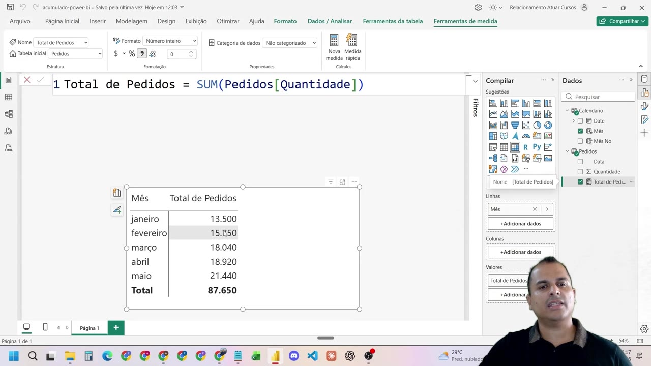 Matriz no Power BI mostrando os meses e a coluna 'Total de pedidos' com valores mensais.