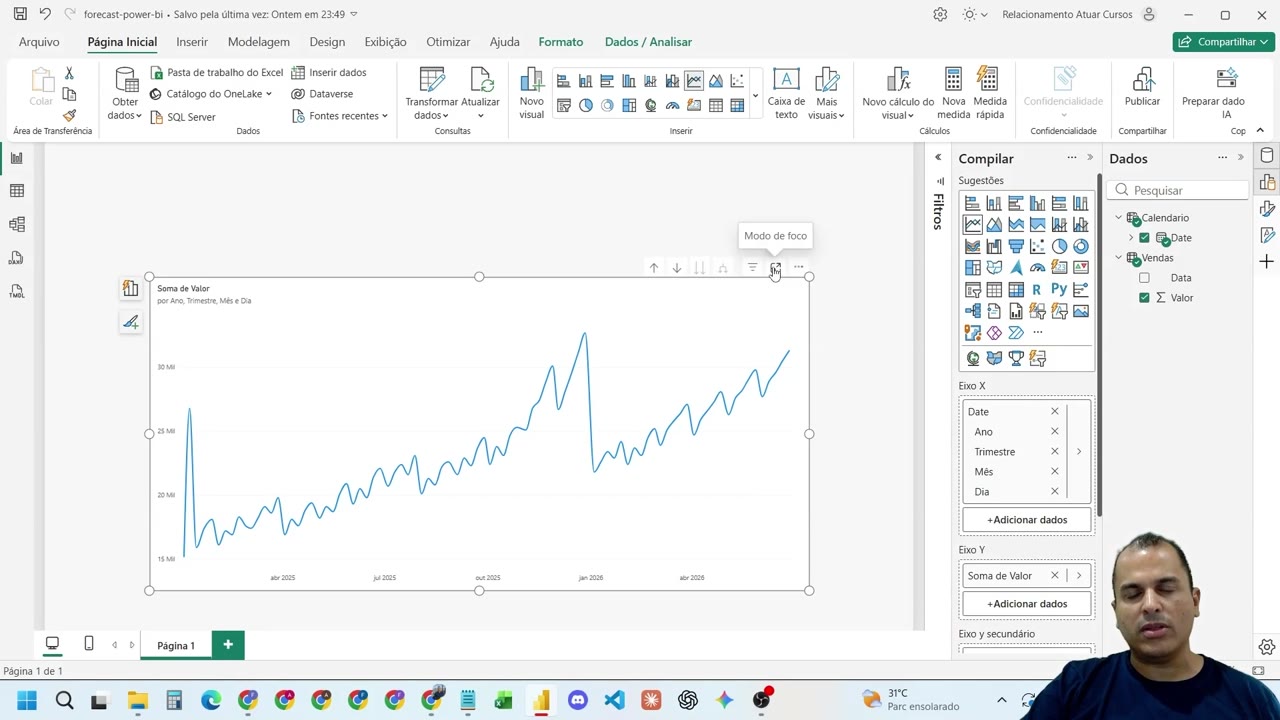 Gráfico de linha no Power BI mostrando datas no eixo X e valores no eixo Y.