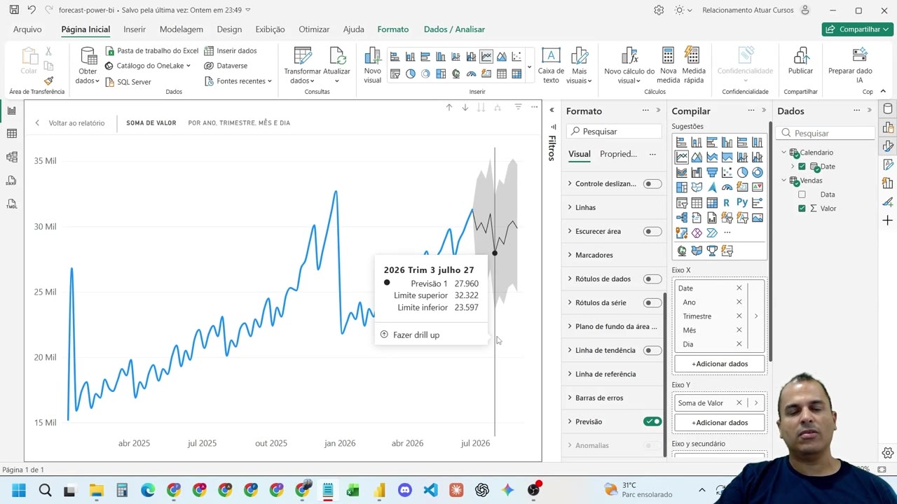 Gráfico de linha no Power BI com previsão ativada, mostrando linha preta e sombra cinza.