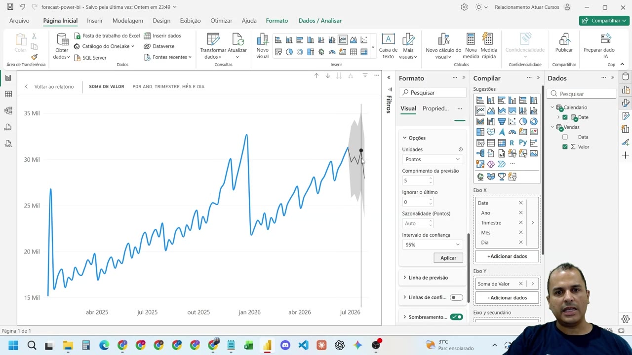 Configuração de previsão no Power BI com '5 períodos' marcada e gráfico atualizado.