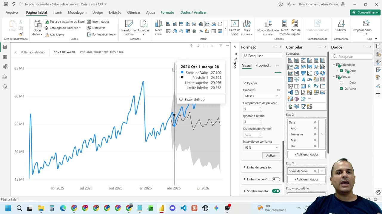 Gráfico no Power BI mostrando previsão para os três últimos meses ignorados.