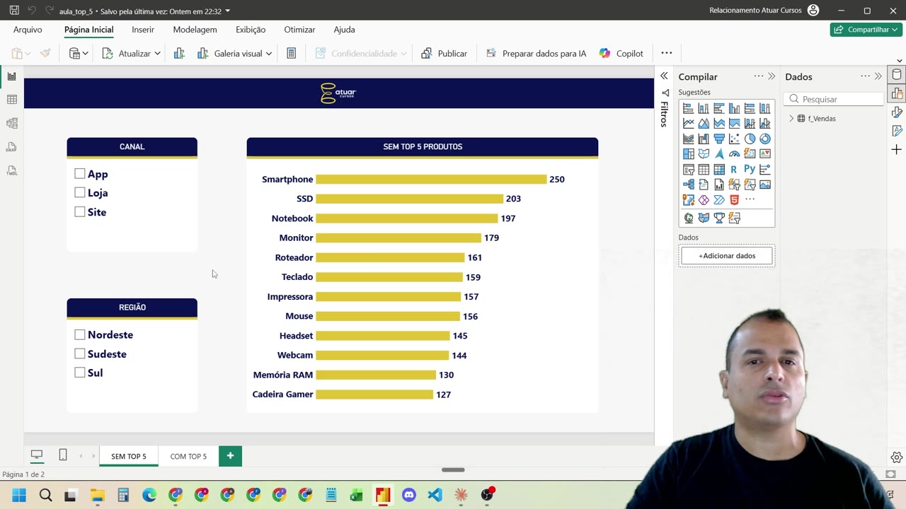 Gráfico de barras no Power BI mostrando todos os produtos.