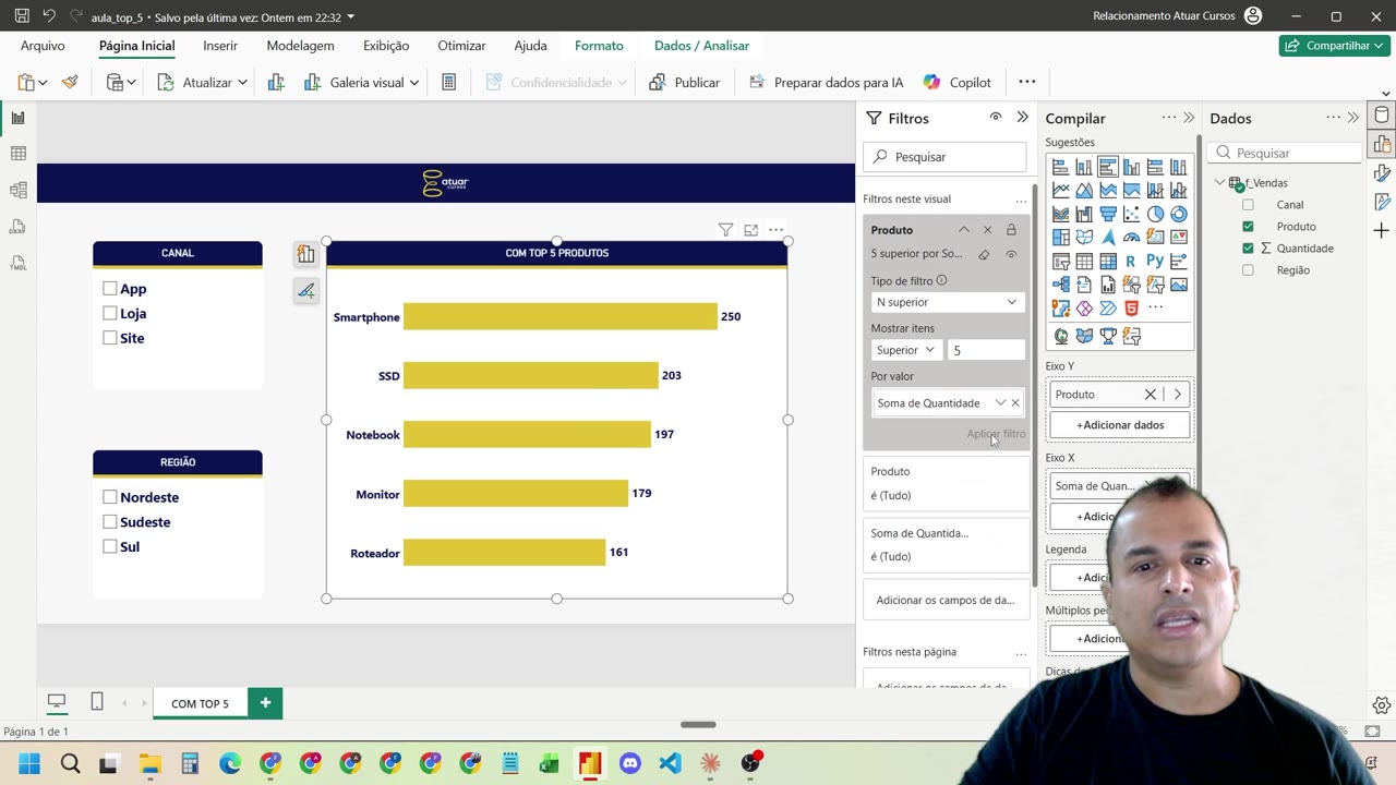 Gráfico de barras no Power BI mostrando Top 5 produtos.